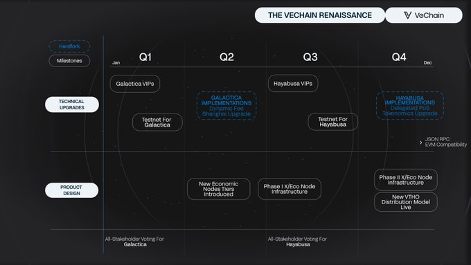 VeChain Galactica 升級