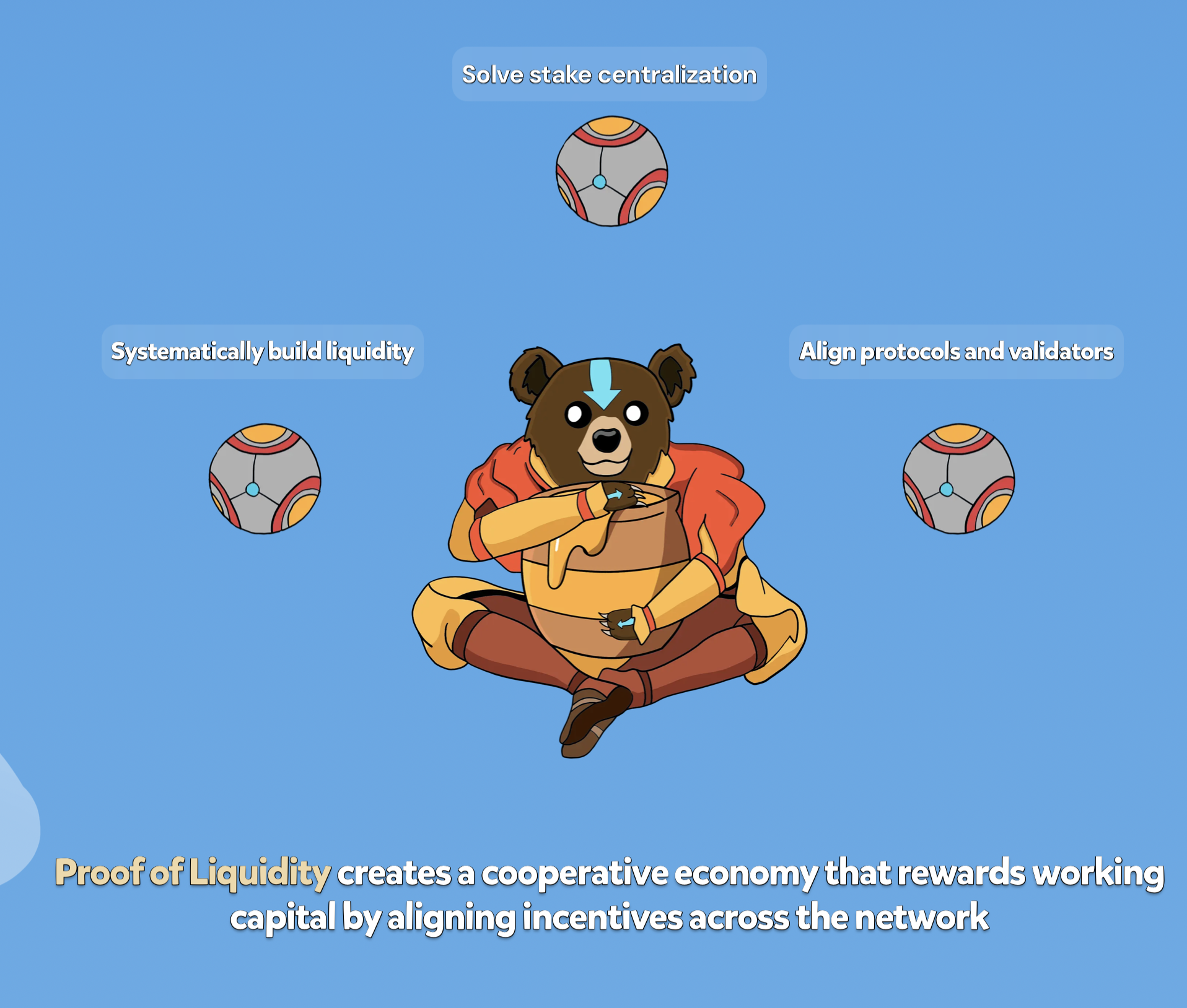 Berachain Technology