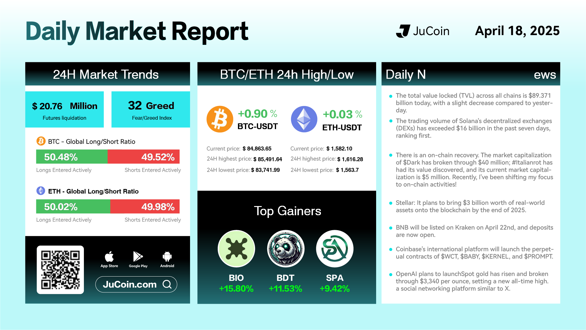 Daily Market Report Apr 18 Infographic