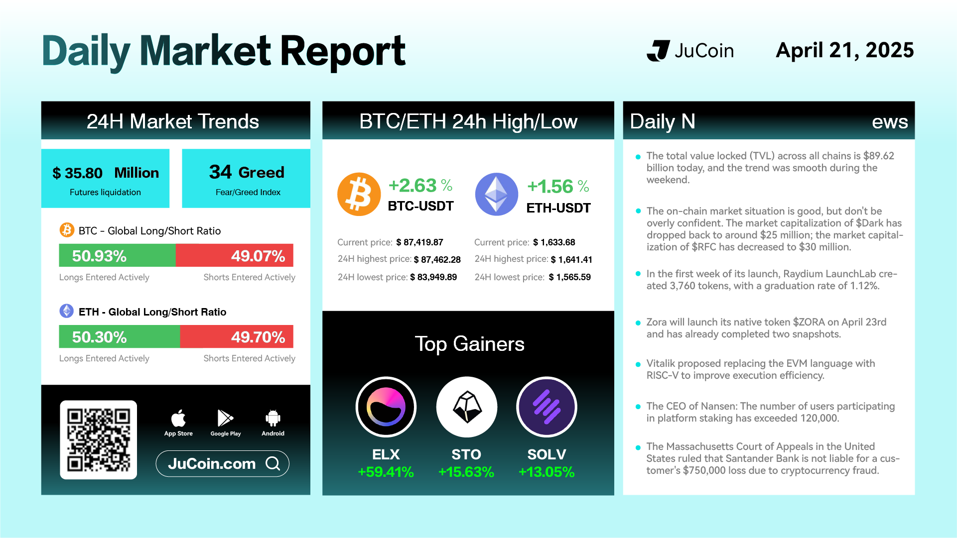 Daily Market Report Apr 21