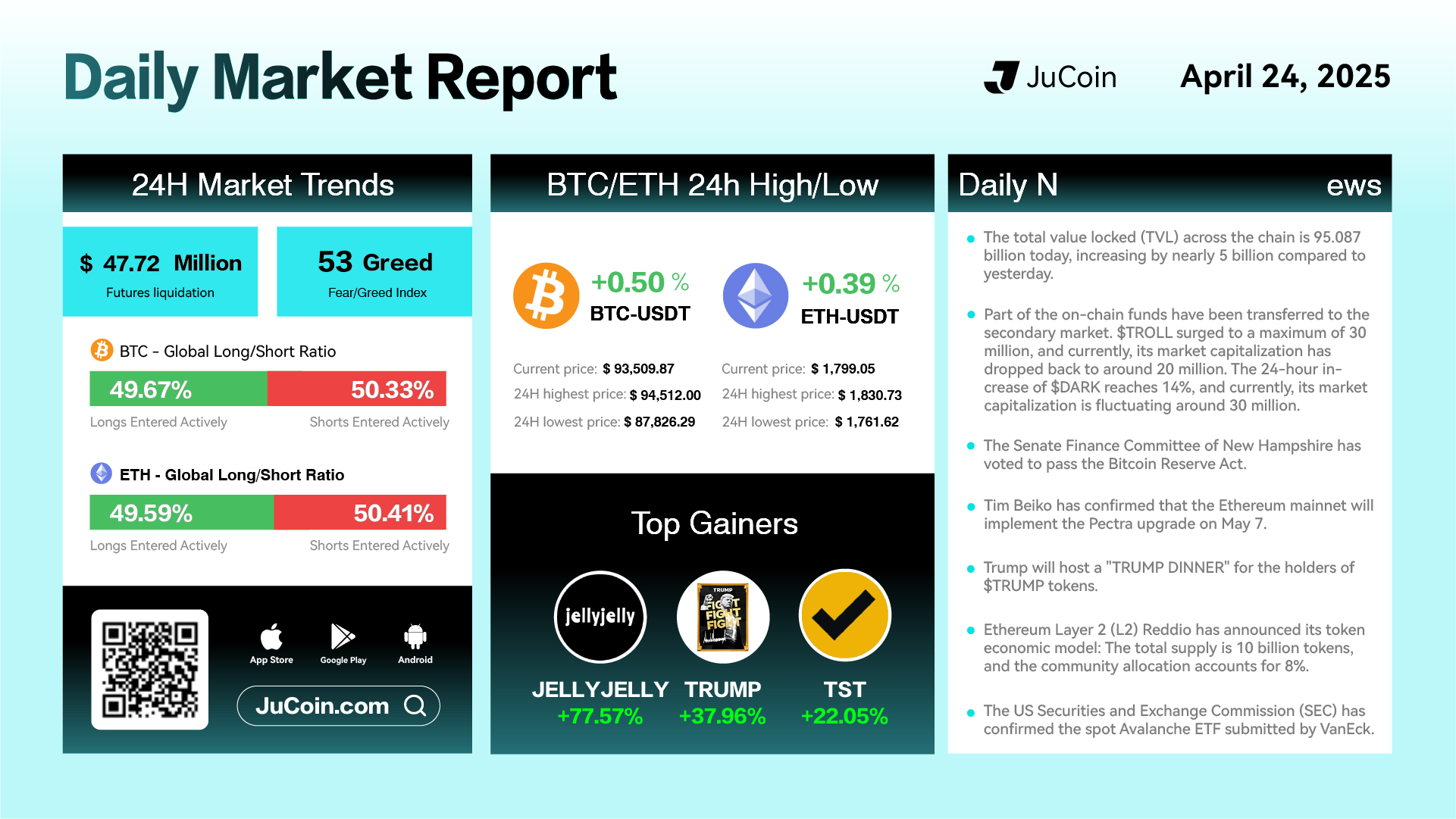 Daily Market Report Apr 24 Infographic