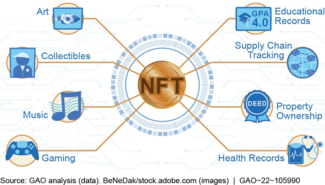 NFT Use Cases