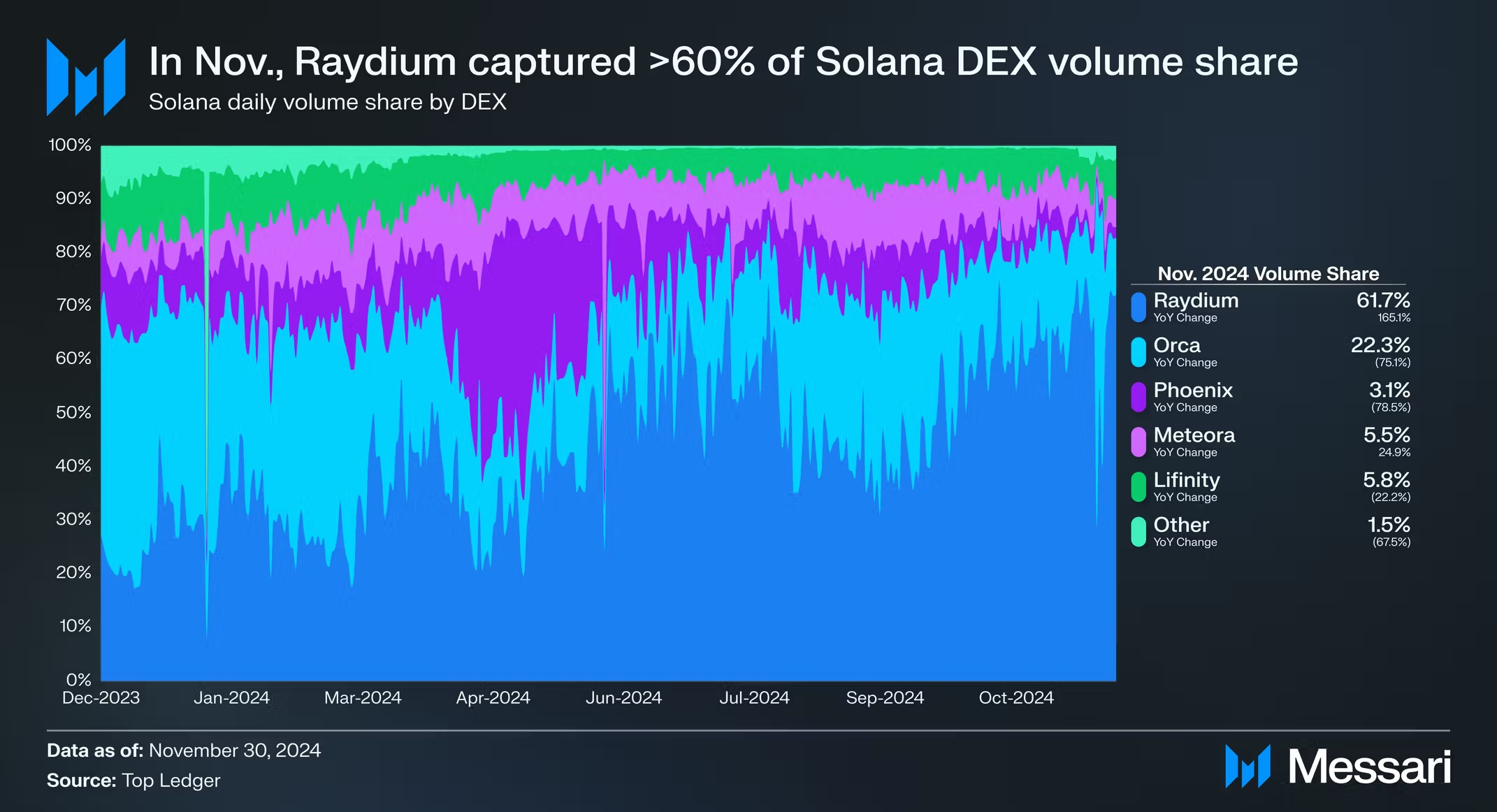 Raydium DEX Solana