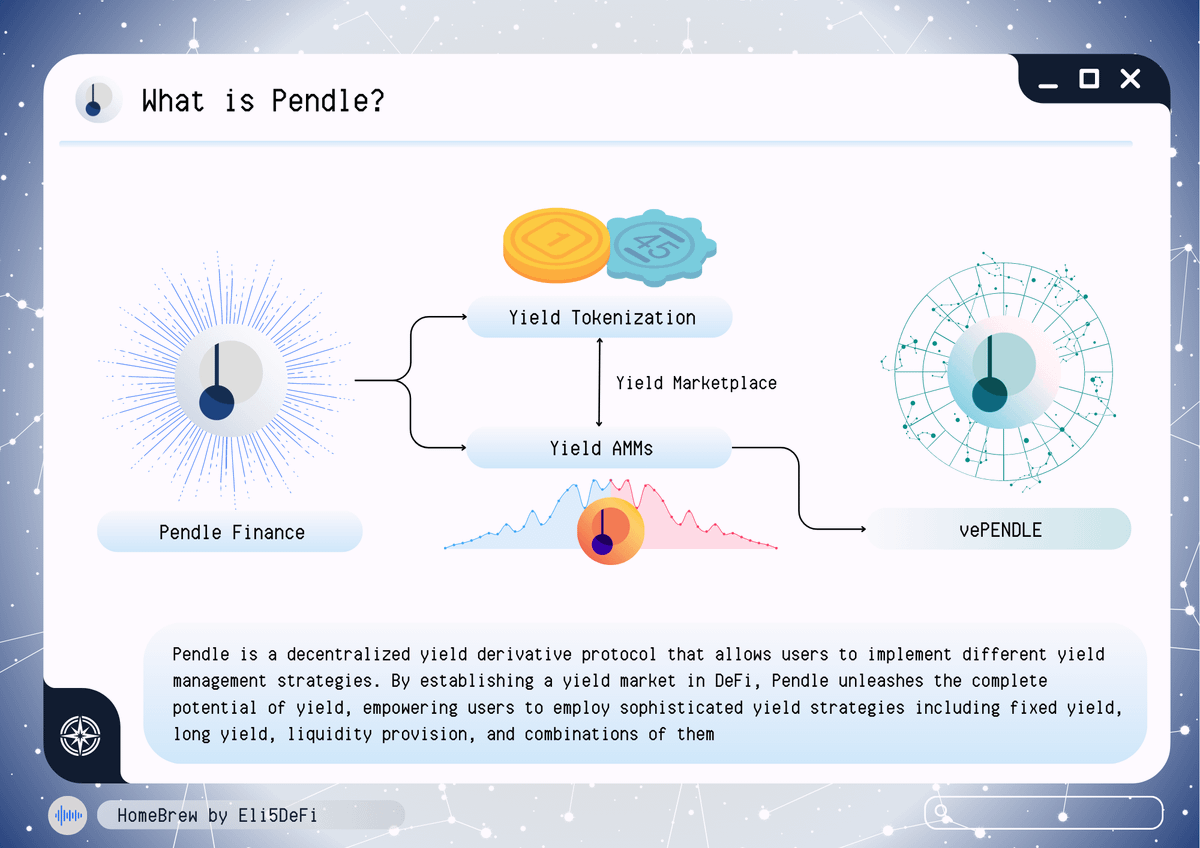What is Pendle