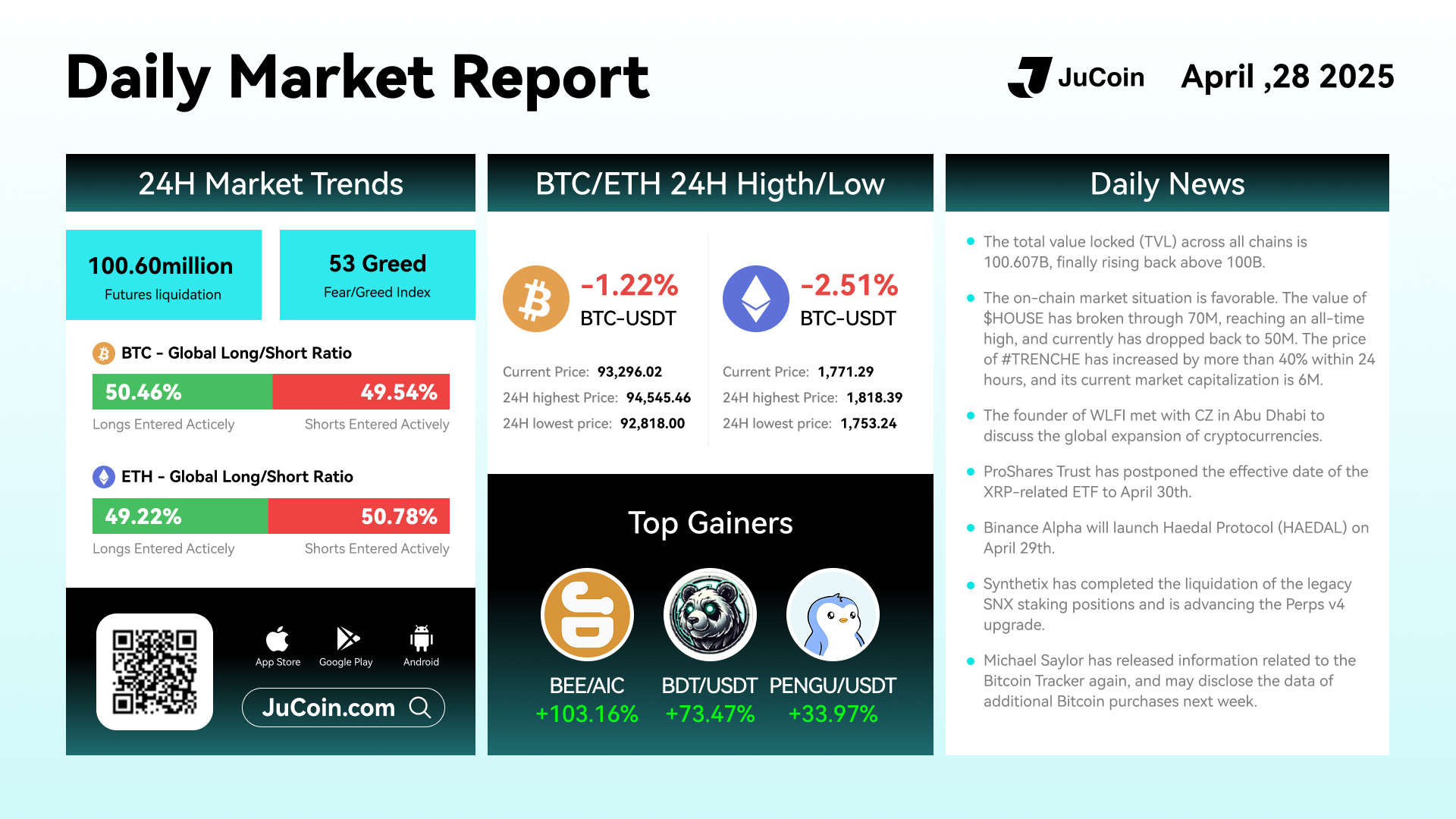 Daily Market Update Apr 28 Infographic