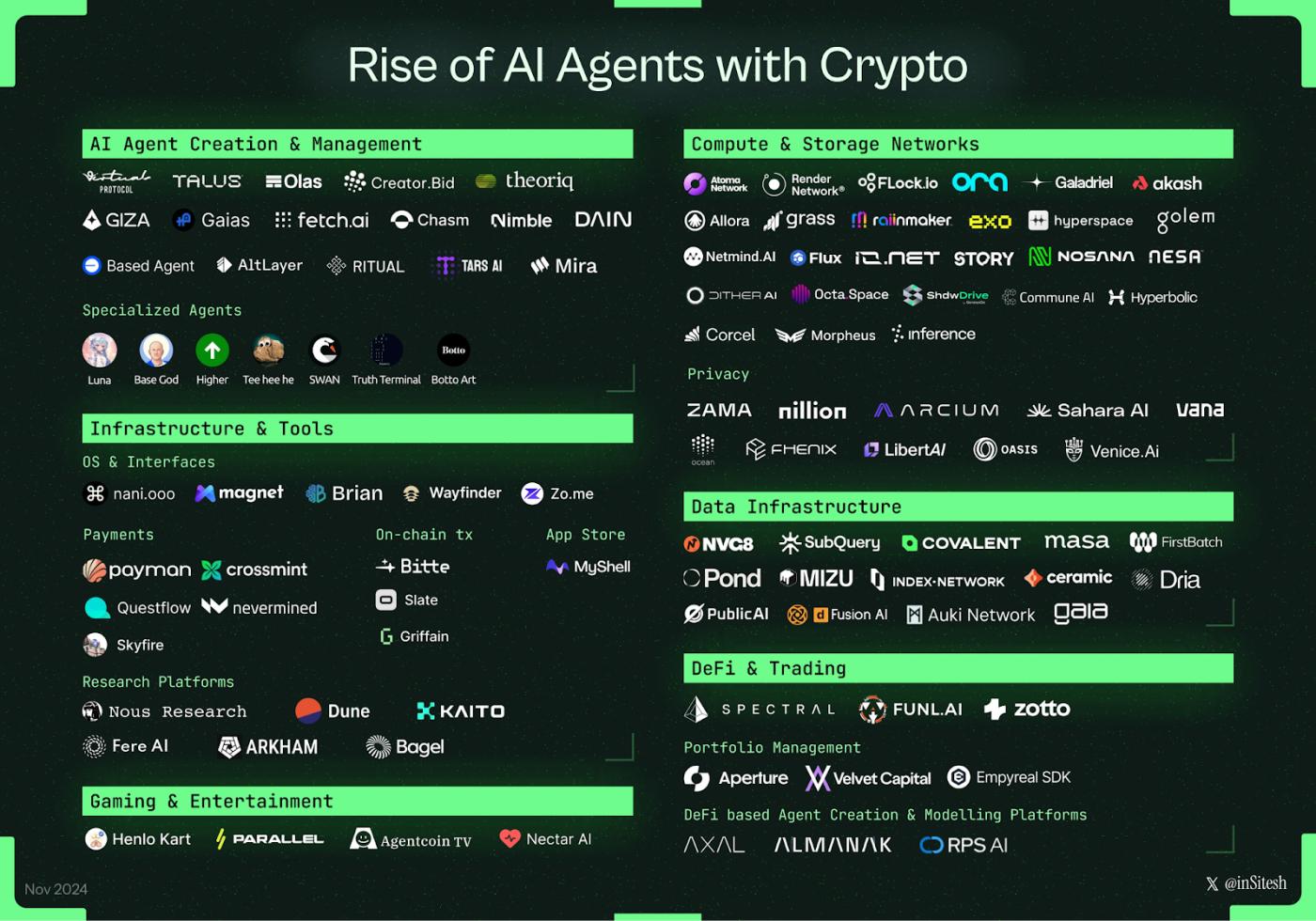 AI Agents Crypto