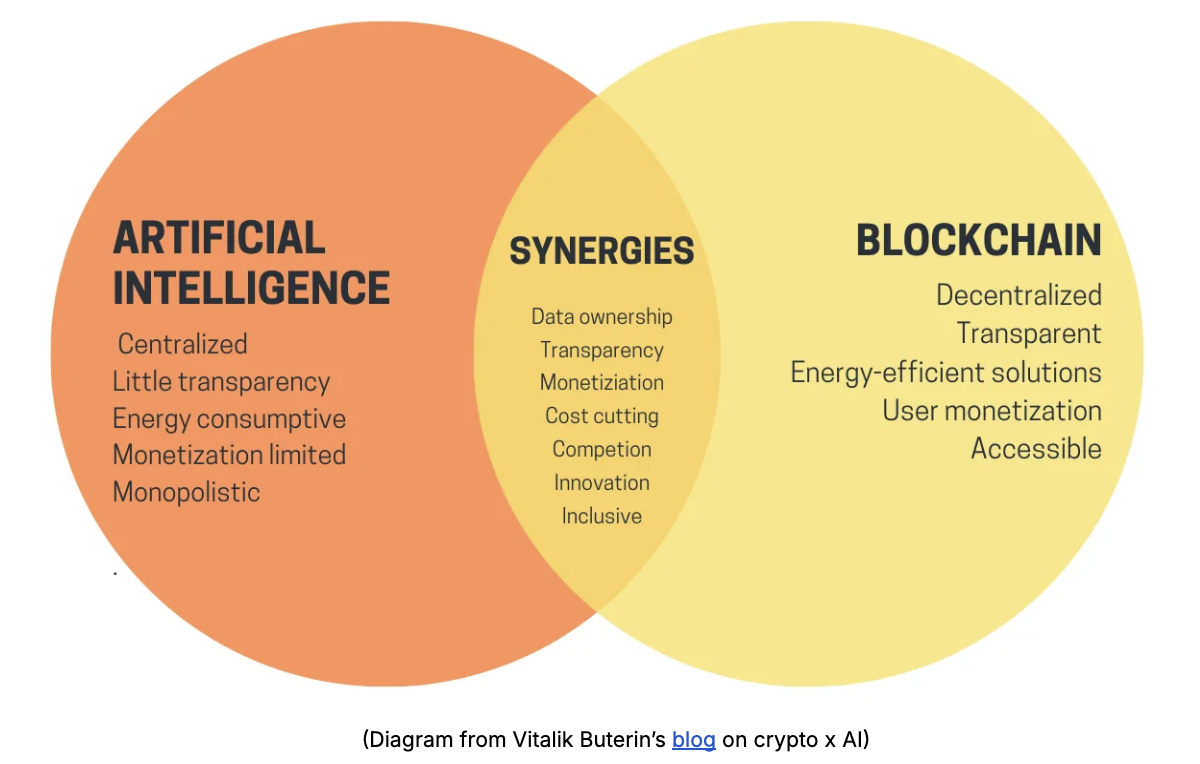 Crypto x AI Blockchain Combination