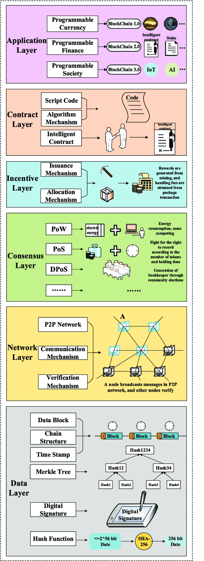 Blockchain Infrastructure Diagram
