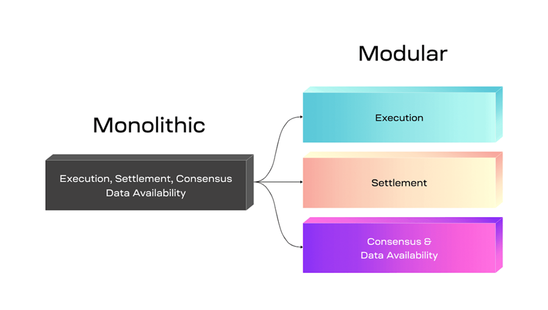Blockchain Infrastructure Monolithic vs Modular