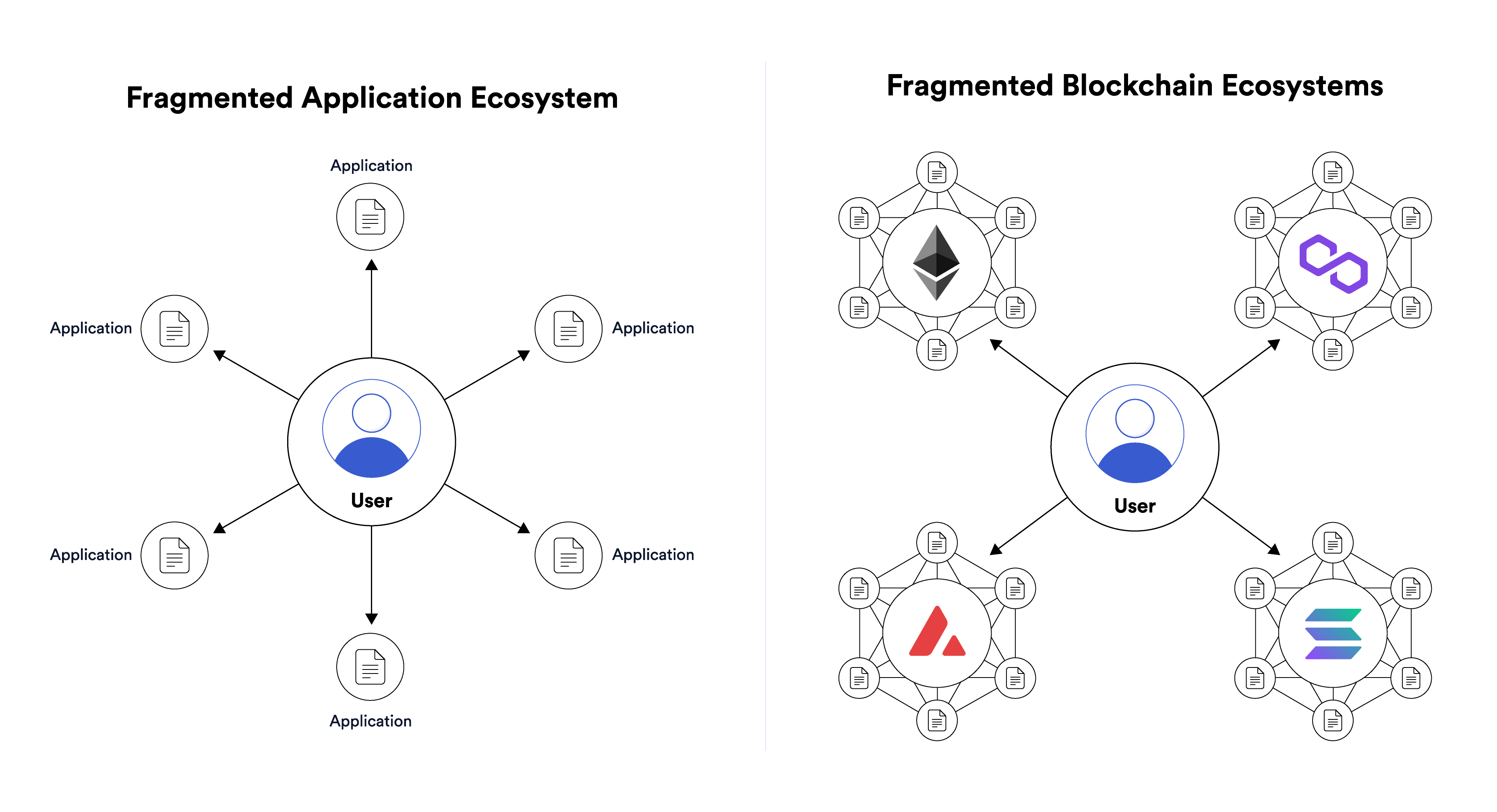 Blockchain Interoperability Faces Fragmentation