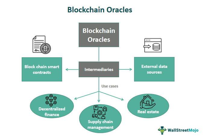 Blockchain Oracle Use Cases