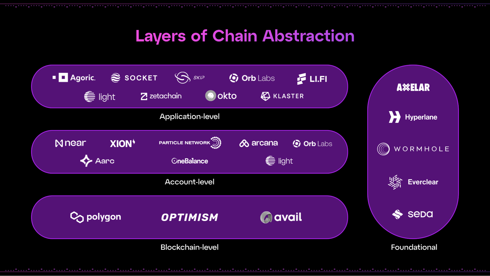 Chain Abstraction Stack