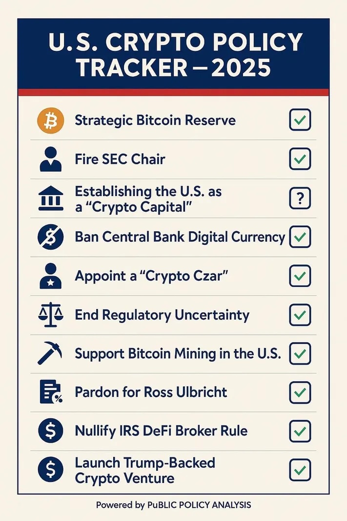 Crypto Deregulation