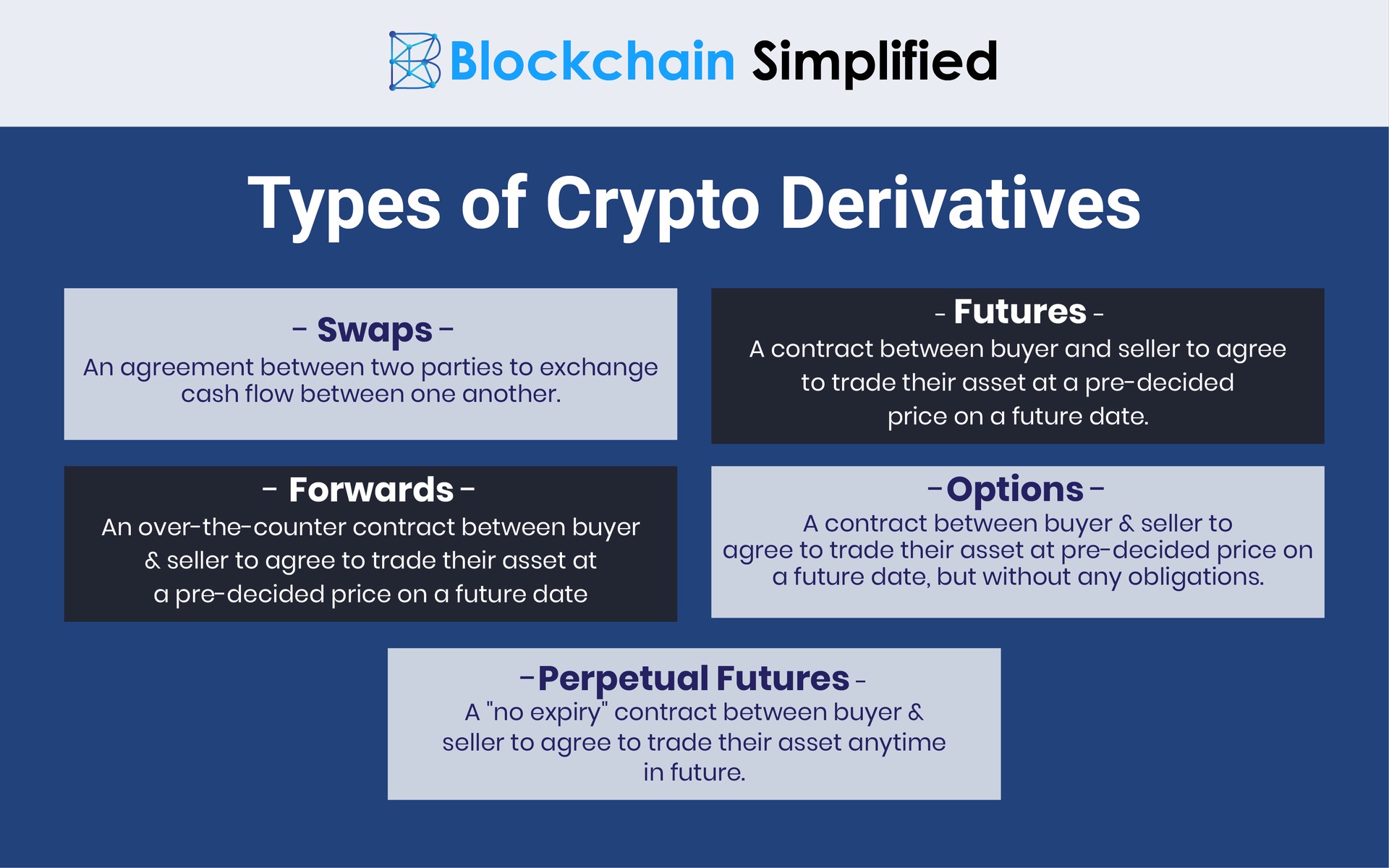 Crypto Derivatives