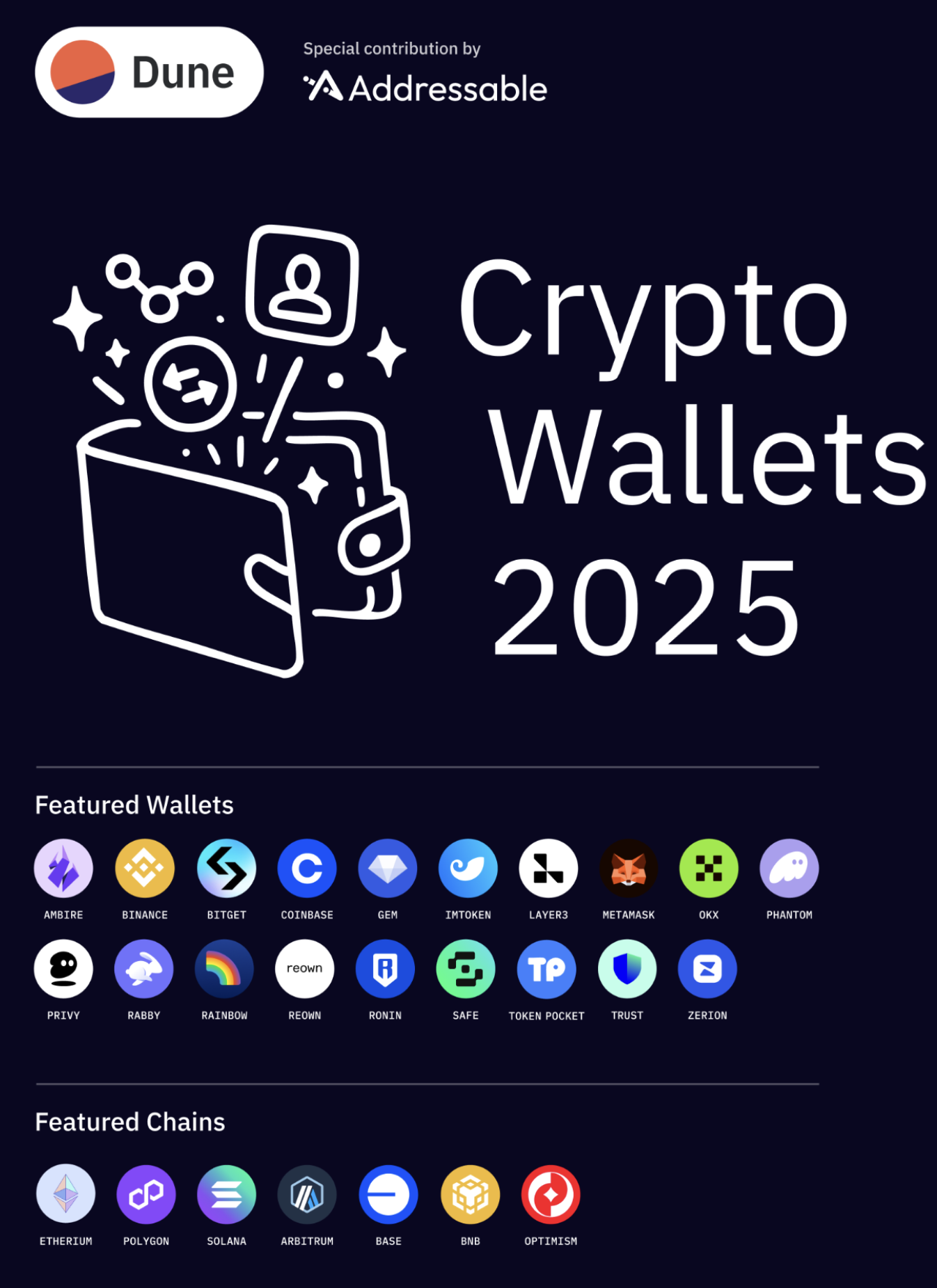 Crypto Wallets 2025 Smart Accounts