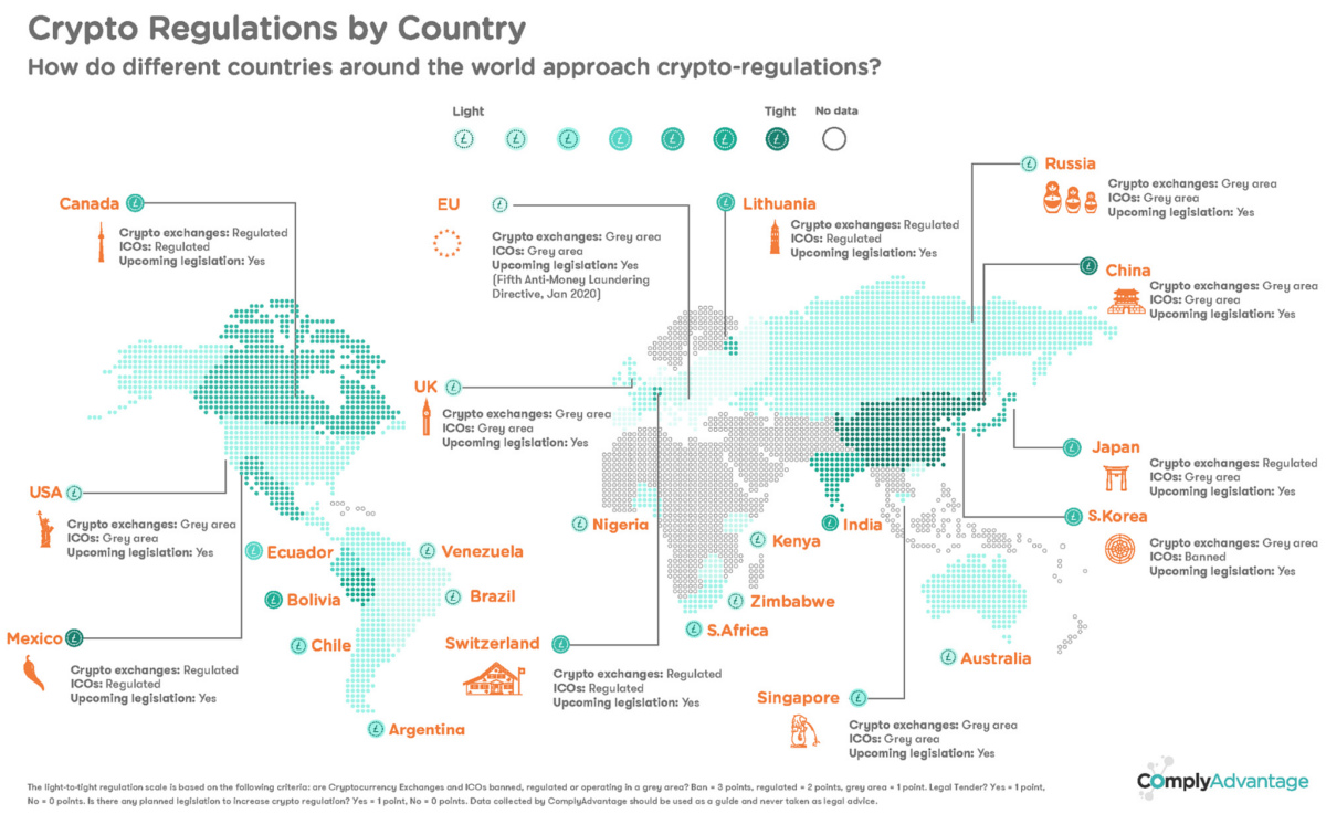 Cryptocurrency Regulation