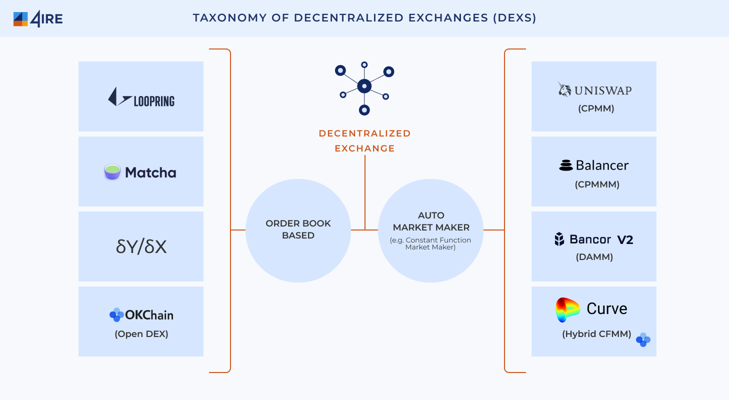 DEX Types