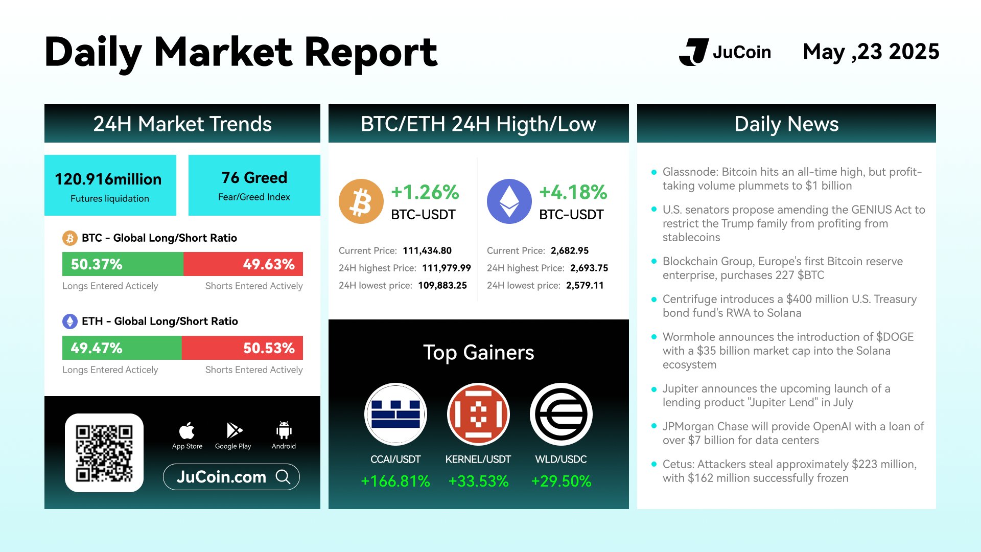 Daily Market Report May 23 Infographic Institutions Accumulate