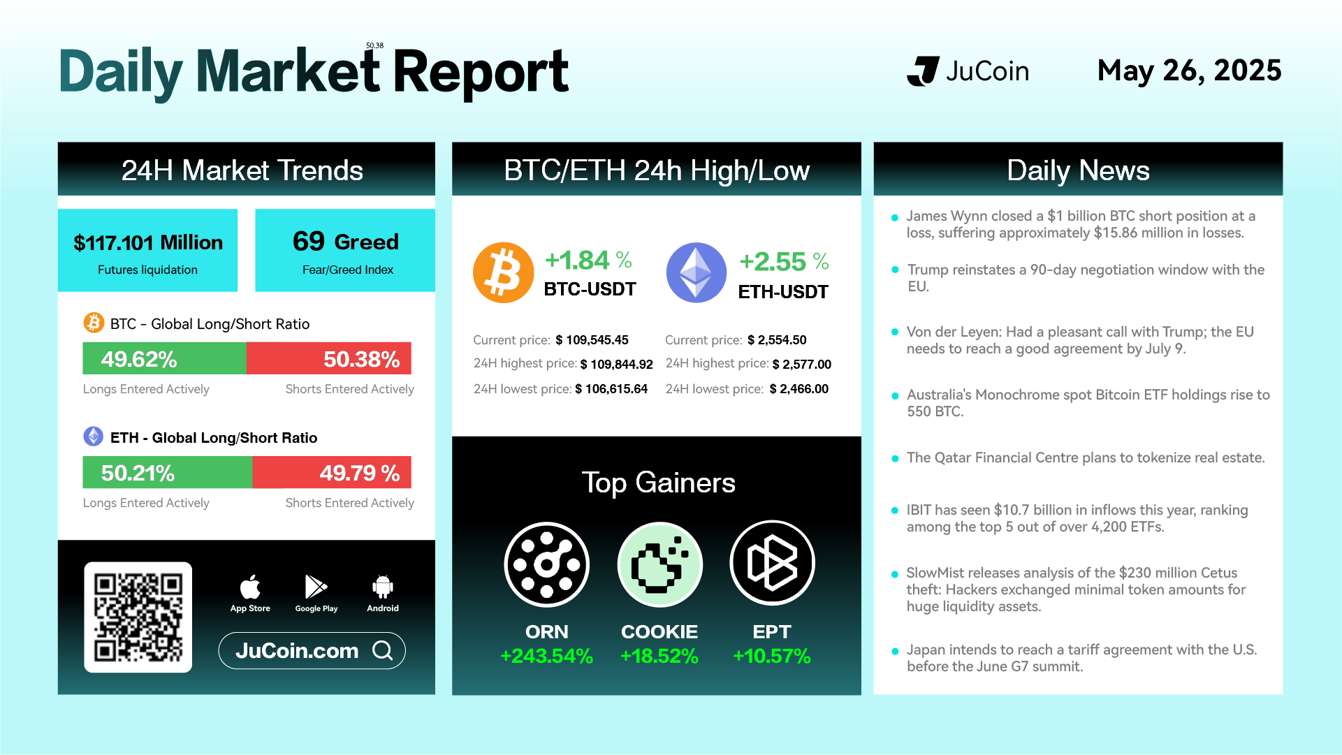 Daily Market Report May 26 Infographic Bitcoin ETF Inflows