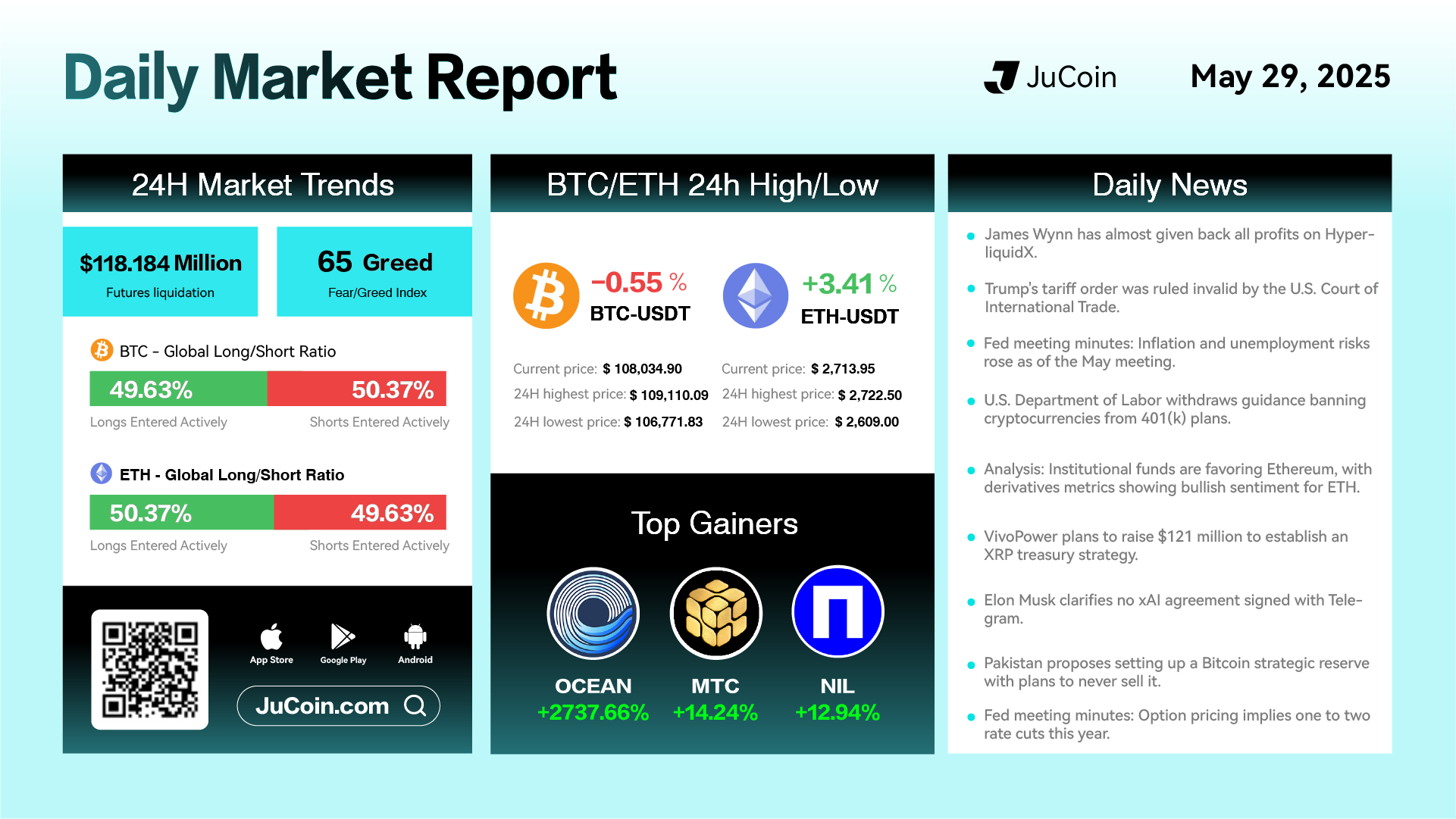 Daily Market Report May 29 401(k) Crypto Ban