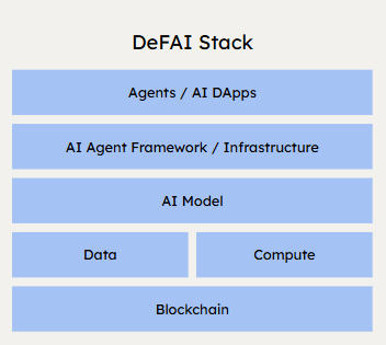 DeFAI Infra Stack