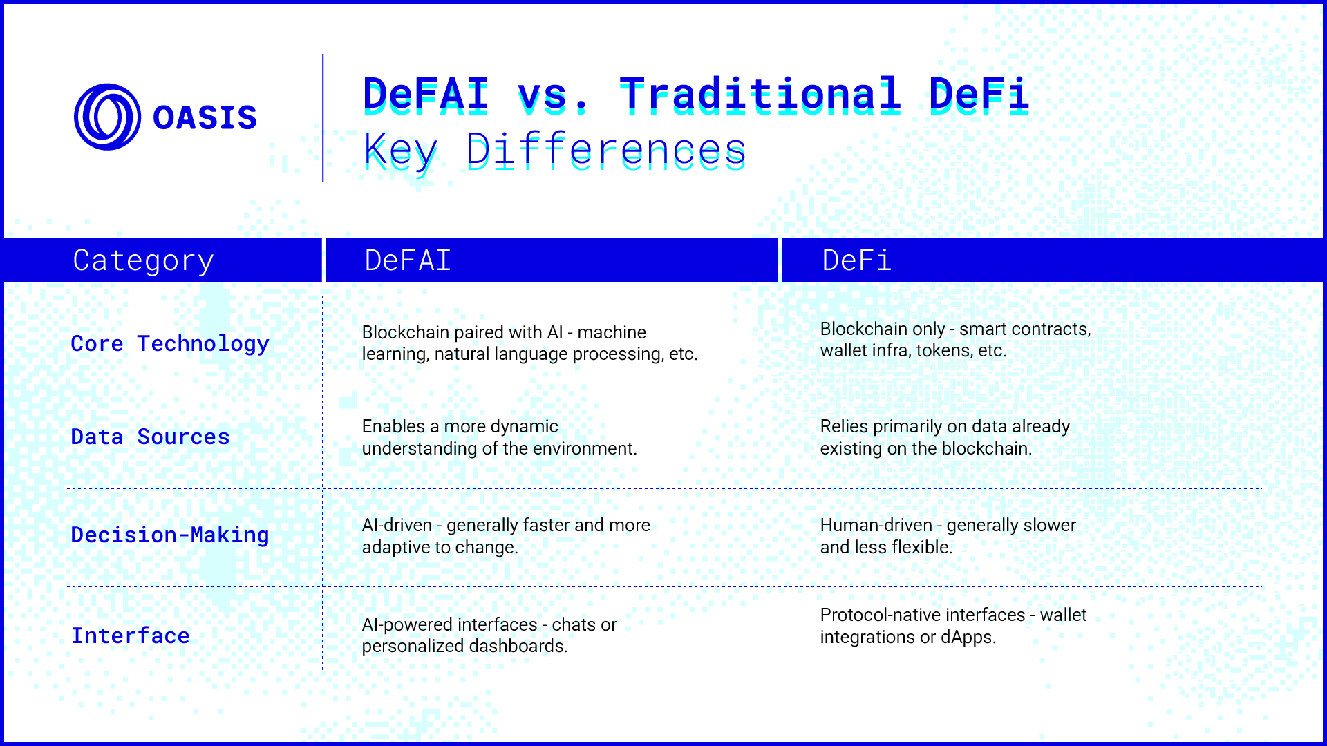 DeFAI vs DeFi