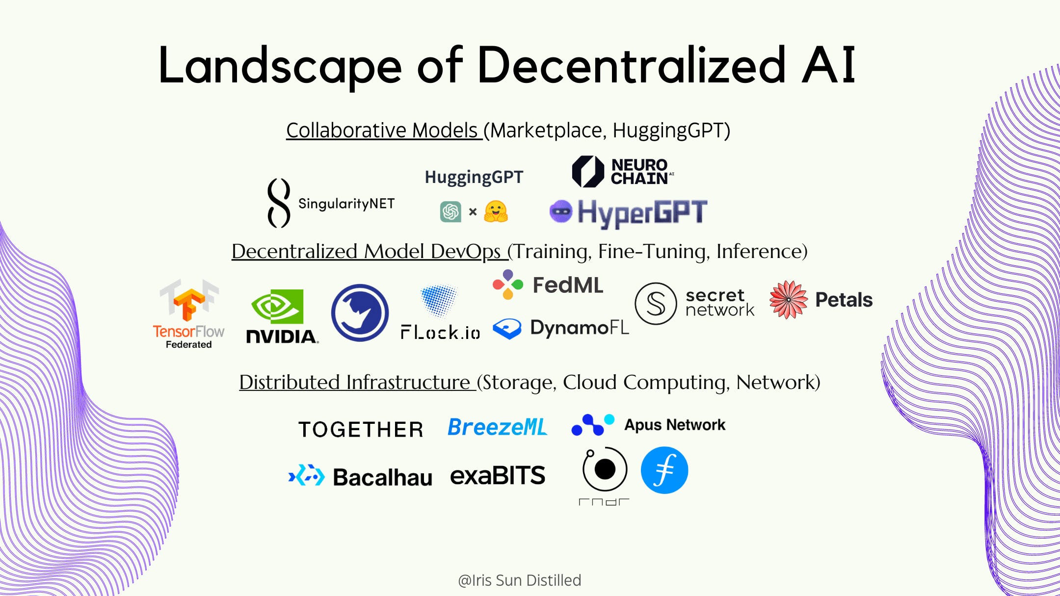 Decentralized AI Infrastructure Landscape