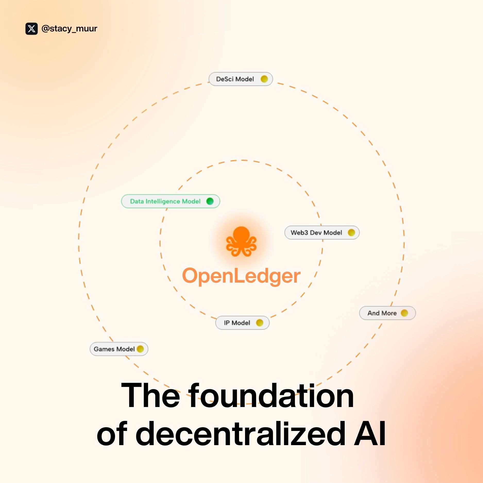 OpenLedger Tech