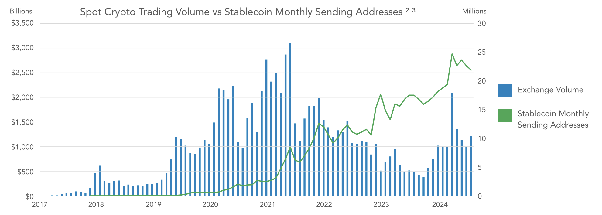 Stablecoins & Emerging Markets