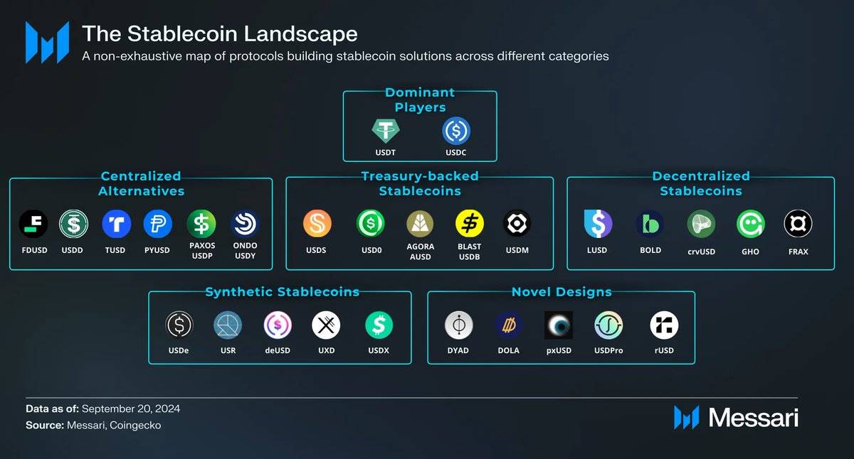 Stablecoins
