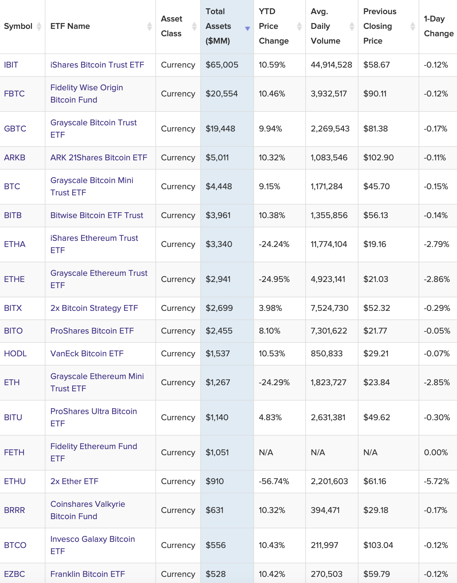 Top Crypto ETFs