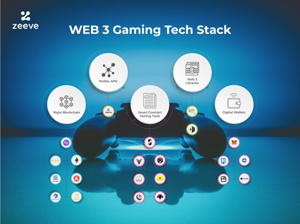 Web3 Gaming Tech Stack