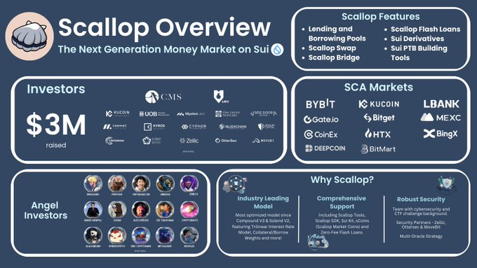 Scallop Protocol Analysis: Innovative Practices in Lending and Compliant DeFi on the Sui Ecosystem