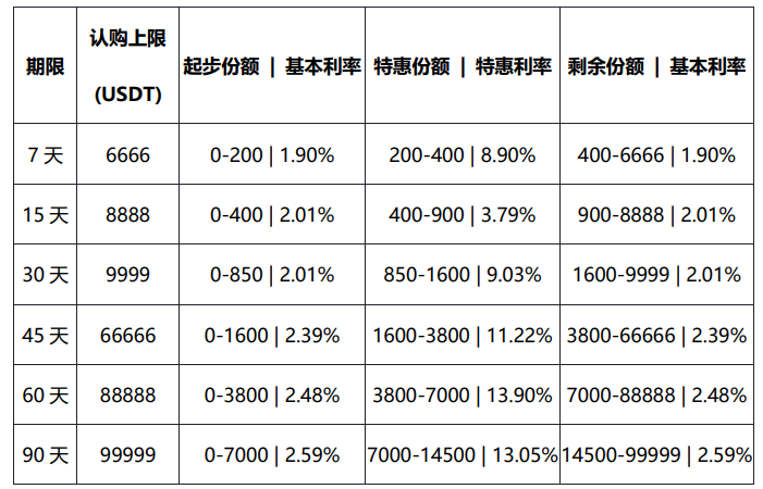 JuCoin理财宝正式上线：稳健收益，聚享未来