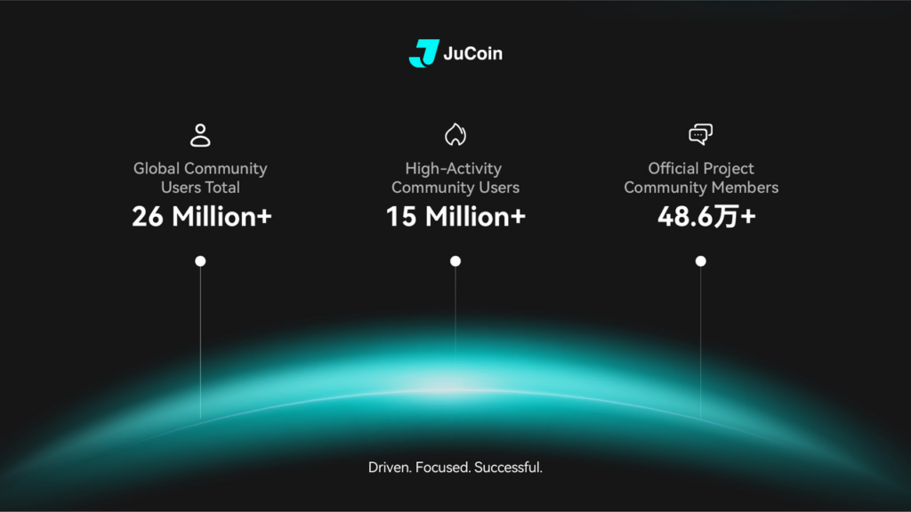 JuCoin Community Data
