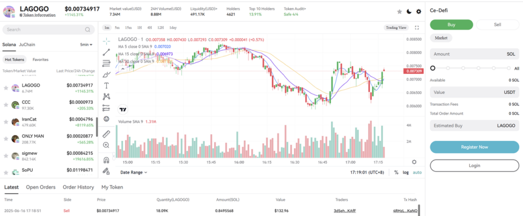 JuCoin CeDeFi platform 
