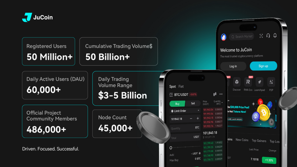 JuCoin All Key Data