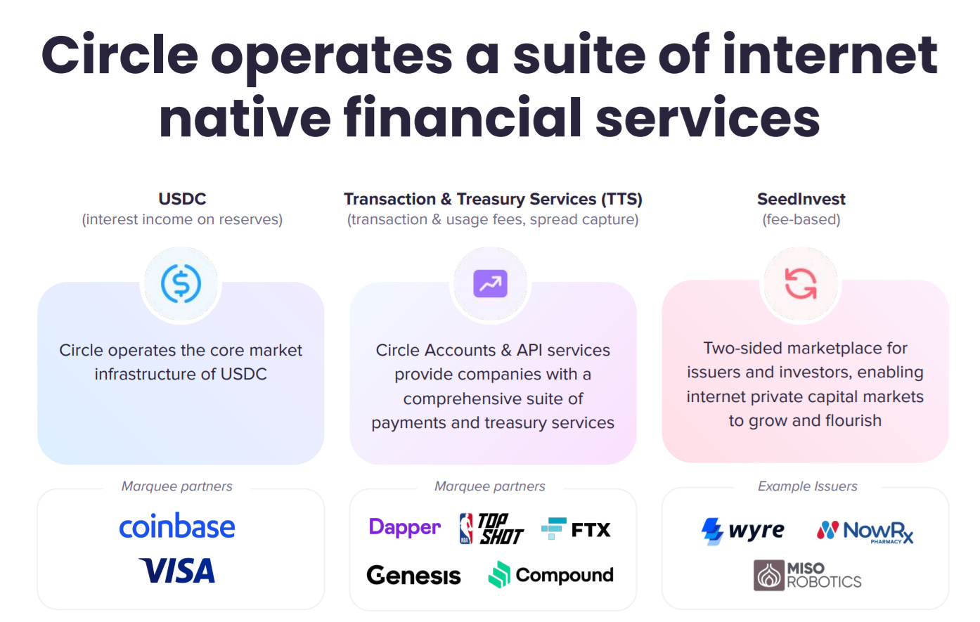 Circle IPO Company Services