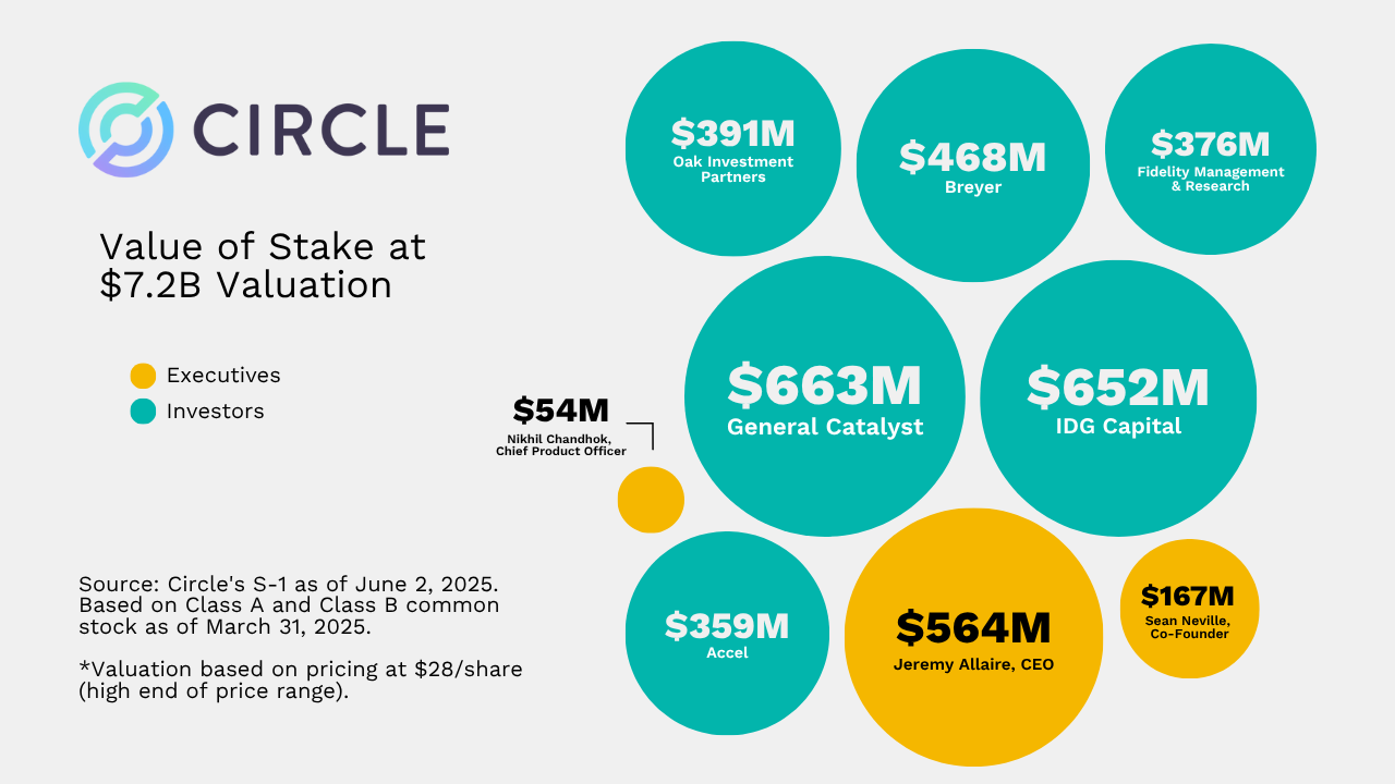 Circle IPO