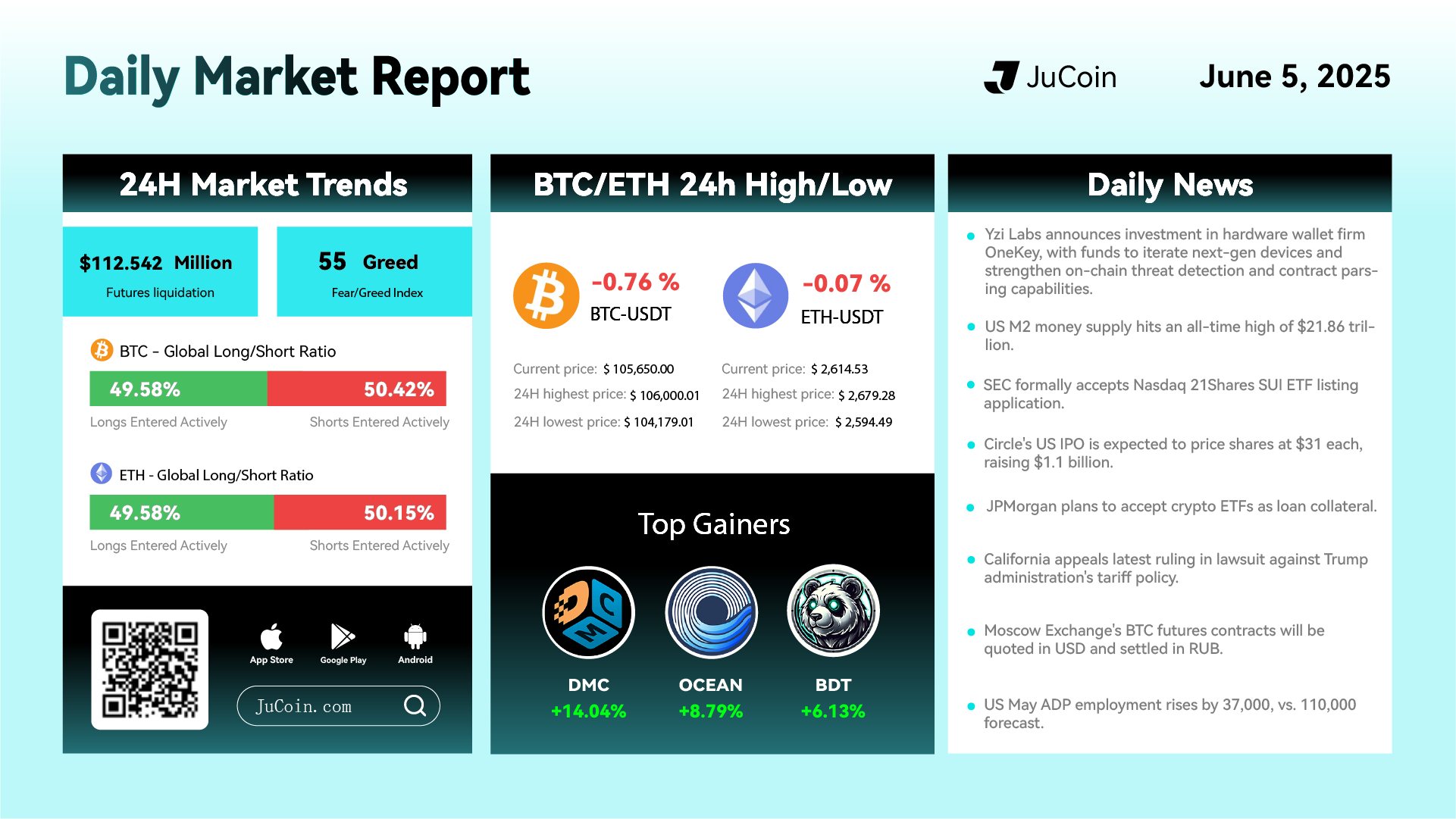 Daily Market Infographic June 5 Circle IPO