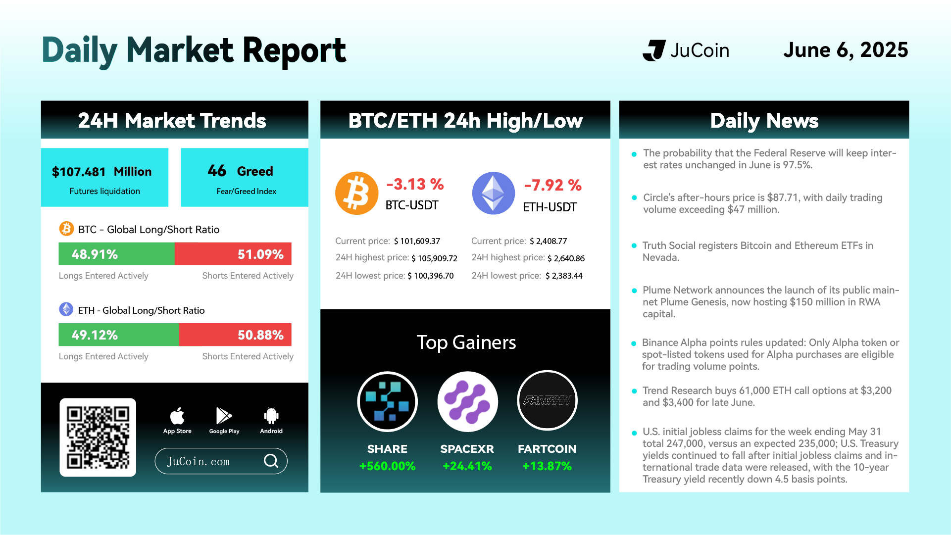 Daily Market Report Infographic June 6 Circle Shares