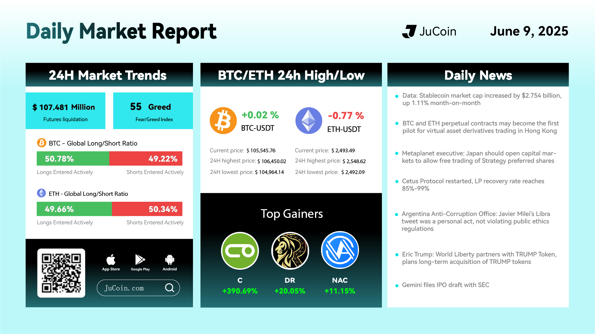 Daily Market Report Infographic June 9