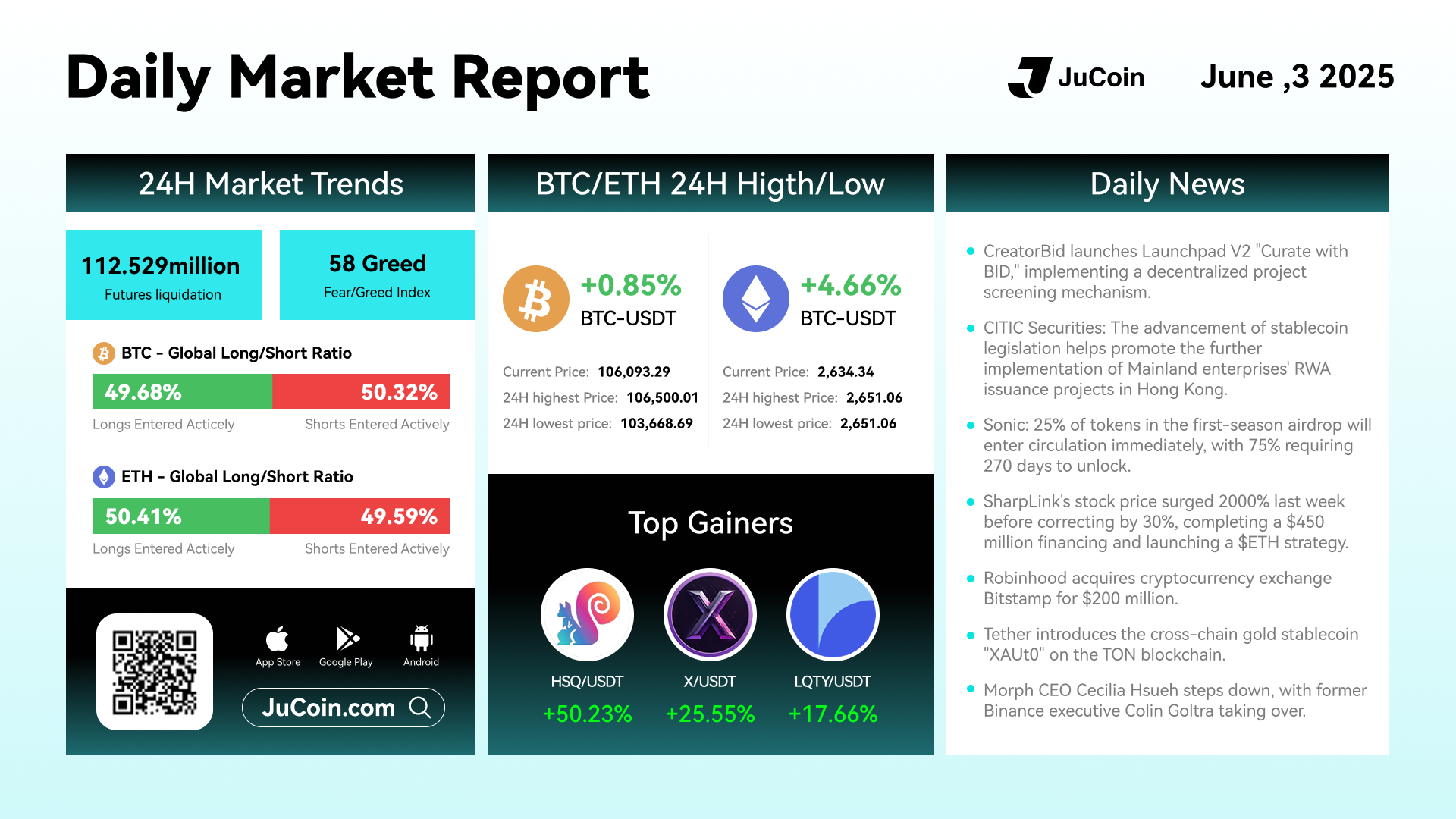 Daily Market Infographic June 3 Tether Launches XUAt0