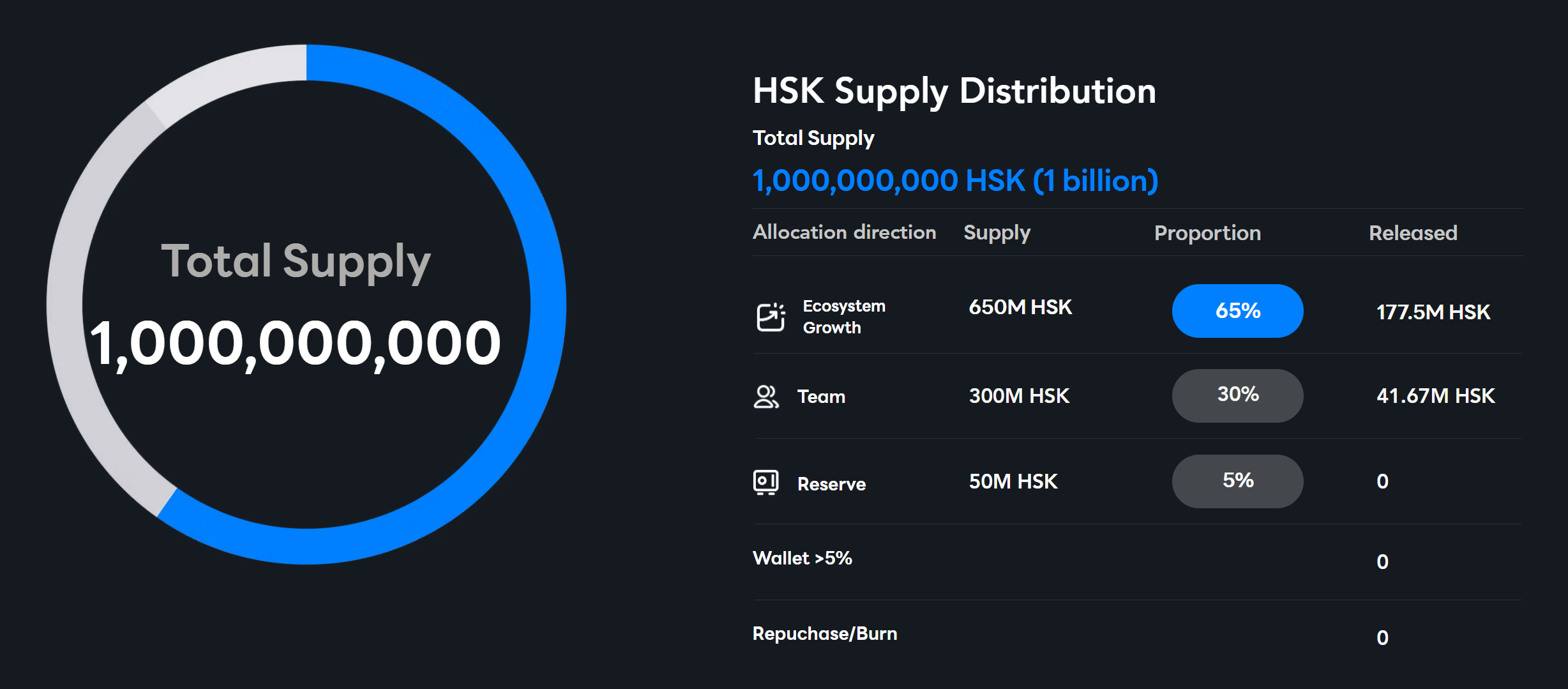 HSK