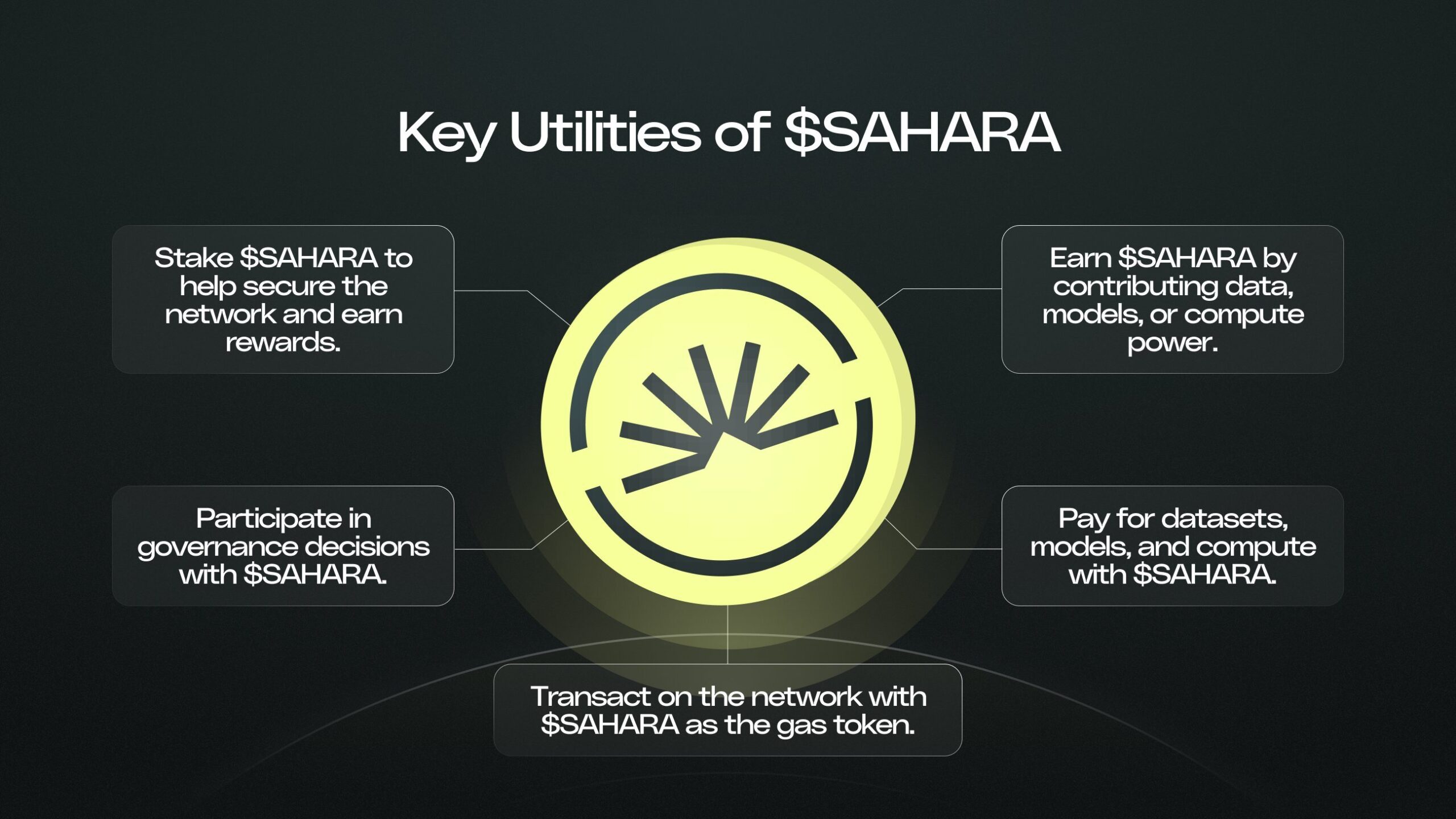 $Sahara