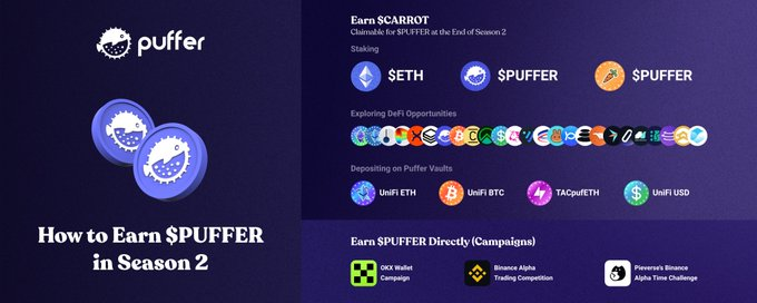 Puffer Analysis: How Restaking Protocols Enhance Ethereum Scalability