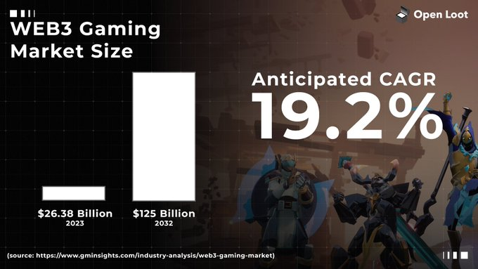 Open Loot (OL) Analysis: A Web3 Gaming Economy Experiment