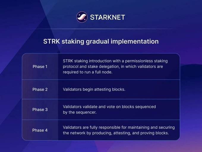 Starknet Staking Upgrade Analysis: How Version 2 Improves Yield and Decentralization
