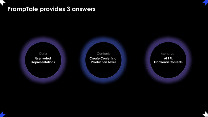 PROMPTALE AI (TALE) Analysis: AIGC Creation Protocol and Web3 Copyright Economy