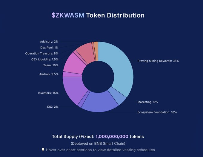 ZKWASM Analysis: WASM VM & Ecosystem